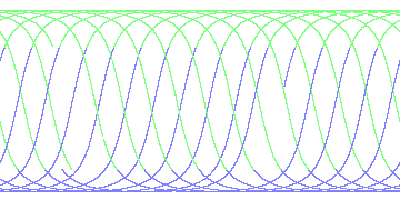 day/night's daily orbits