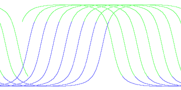 day/night's daily orbits