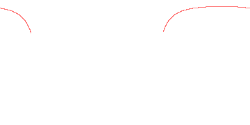 orbit trace