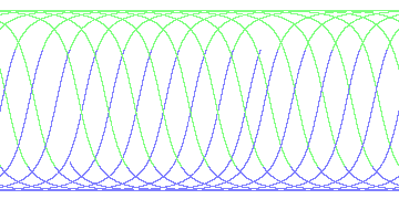 day/night's daily orbits