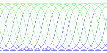 day/night's daily orbits