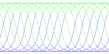 day/night's daily orbits