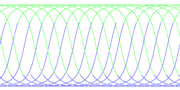 day/night's daily orbits