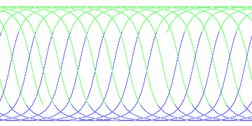 day/night's daily orbits