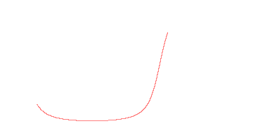 orbit trace