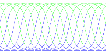 day/night's daily orbits