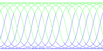 day/night's daily orbits