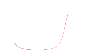 orbit trace