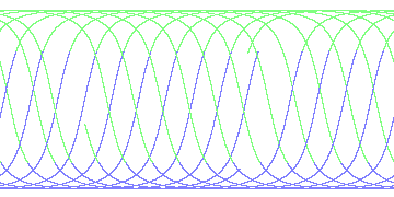 day/night's daily orbits