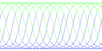 day/night's daily orbits