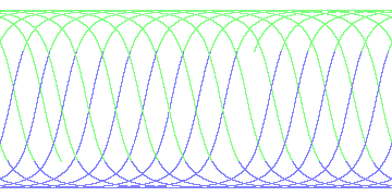 day/night's daily orbits