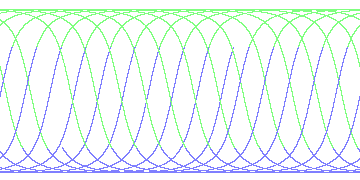 day/night's daily orbits