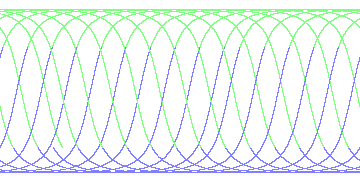 day/night's daily orbits