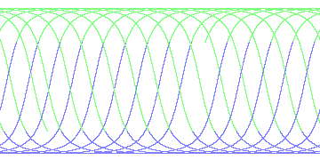 day/night's daily orbits