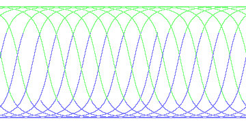 day/night's daily orbits