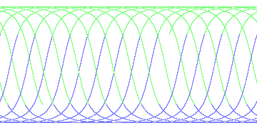 day/night's daily orbits