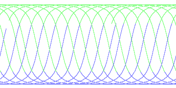 day/night's daily orbits