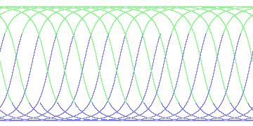 day/night's daily orbits