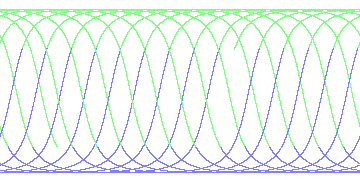 day/night's daily orbits