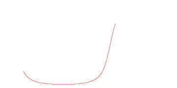 orbit trace