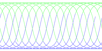 day/night's daily orbits