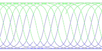 day/night's daily orbits