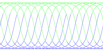 day/night's daily orbits