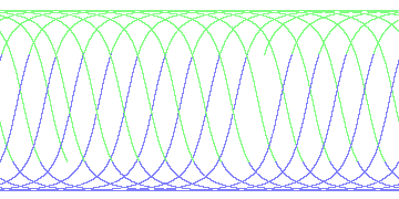 day/night's daily orbits