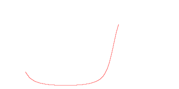 orbit trace