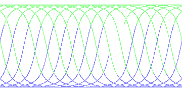 day/night's daily orbits