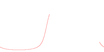 orbit trace