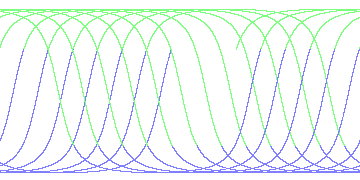 day/night's daily orbits