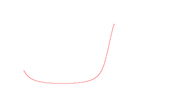 orbit trace