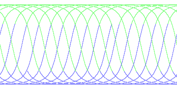 day/night's daily orbits