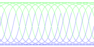 day/night's daily orbits