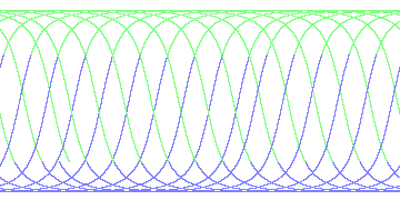 day/night's daily orbits