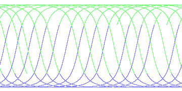 day/night's daily orbits