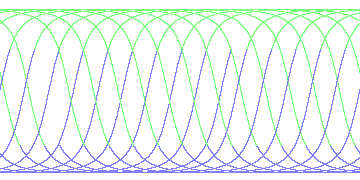 day/night's daily orbits