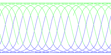 day/night's daily orbits