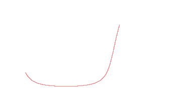 orbit trace