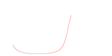 orbit trace