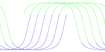 day/night's daily orbits