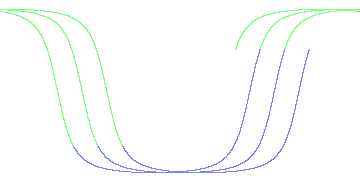 day/night's daily orbits