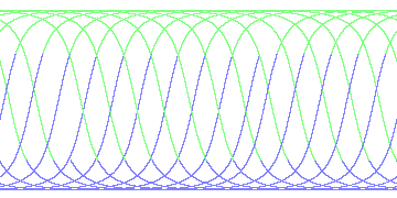 day/night's daily orbits