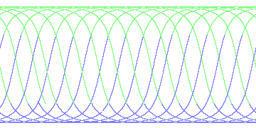 day/night's daily orbits