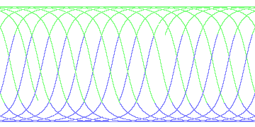 day/night's daily orbits