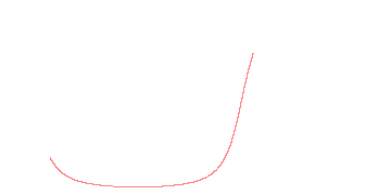 orbit trace