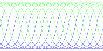 day/night's daily orbits