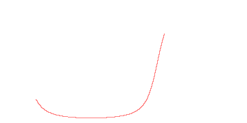 orbit trace