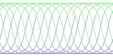 day/night's daily orbits